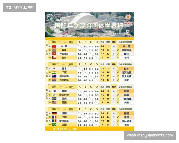世界杯新赛制下冠军球队需进行八场比赛 赛程强度考验阵容深度