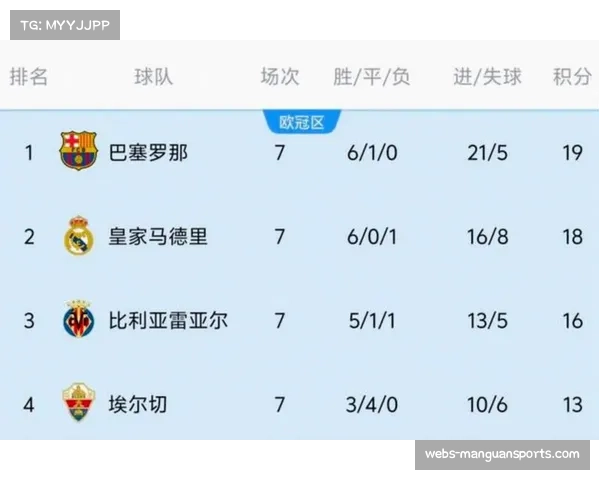 积分榜保级区数据：瓦伦西亚18分深陷降级边缘的攻防失衡